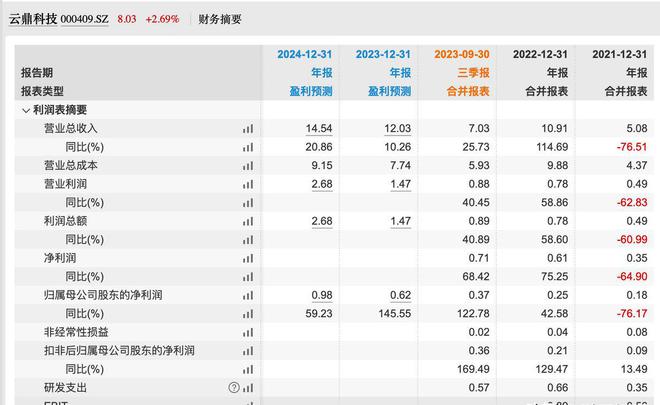 九游娱乐：与华为合作的行业大模型企业名单谁是下一个十倍股(图2)