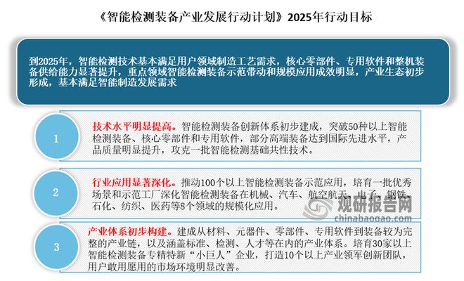九游娱乐文化：中国智能检测装备行业现状深度与未来投资报告（2024-2031年）(图3)