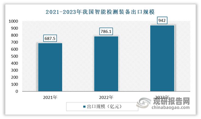 九游娱乐文化：中国智能检测装备行业现状深度与未来投资报告（2024-2031年）(图5)