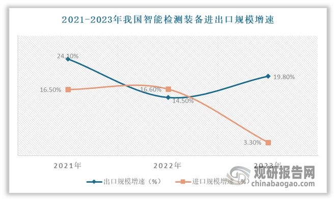九游娱乐文化：中国智能检测装备行业现状深度与未来投资报告（2024-2031年）(图6)