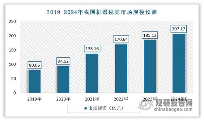 九游娱乐文化：中国智能检测装备行业现状深度与未来投资报告（2024-2031年）(图8)