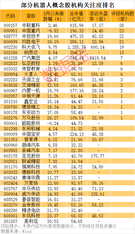 与宇树合作曝光开盘20cm涨停！机器人补涨潜力股揭秘(图4)