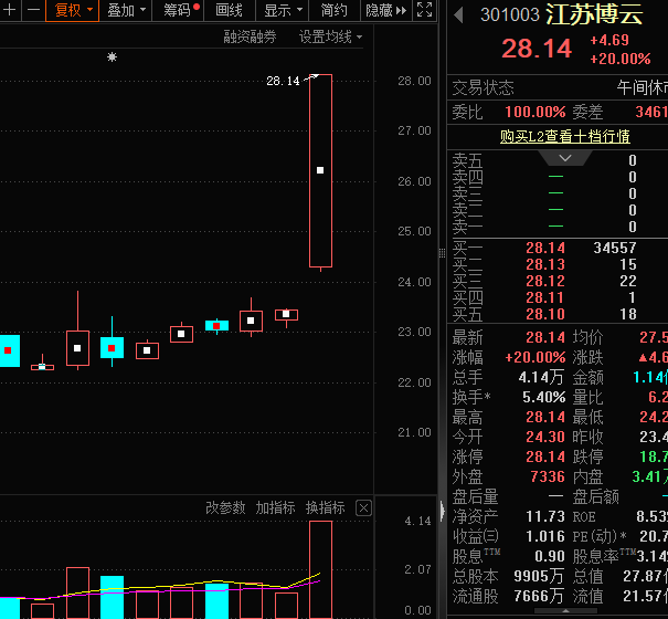与宇树合作曝光开盘20cm涨停！机器人补涨潜力股揭秘(图3)