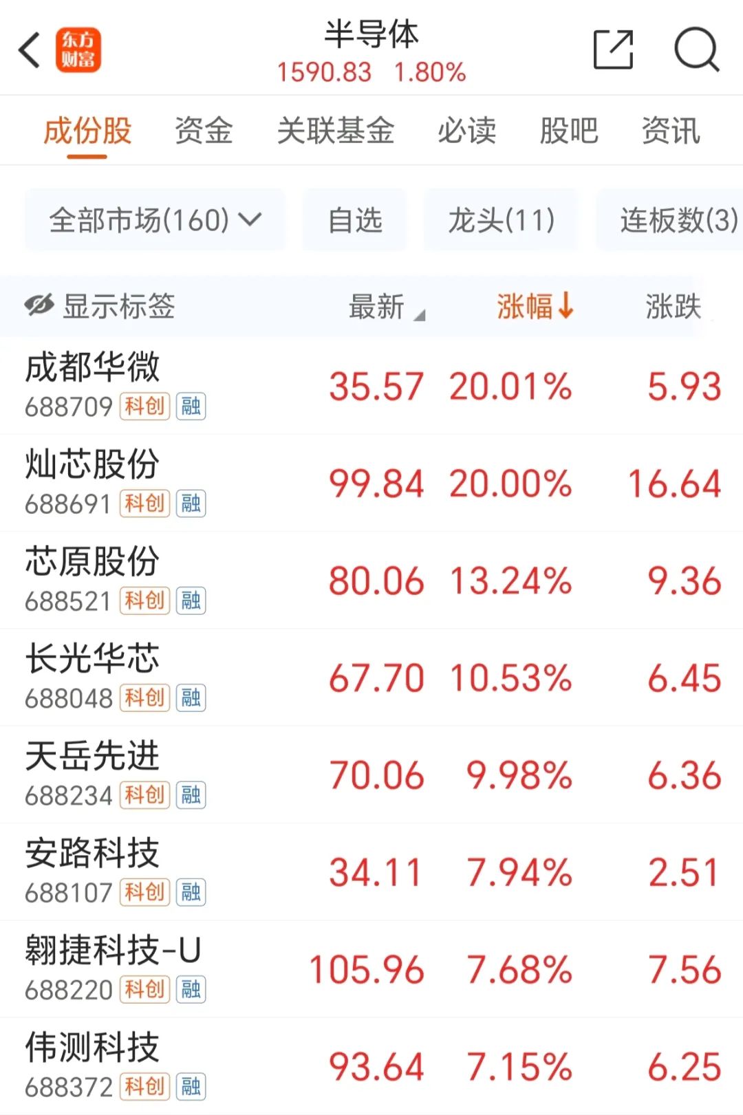 九游娱乐文化：一字20CM！1400万股排队抢筹(图5)