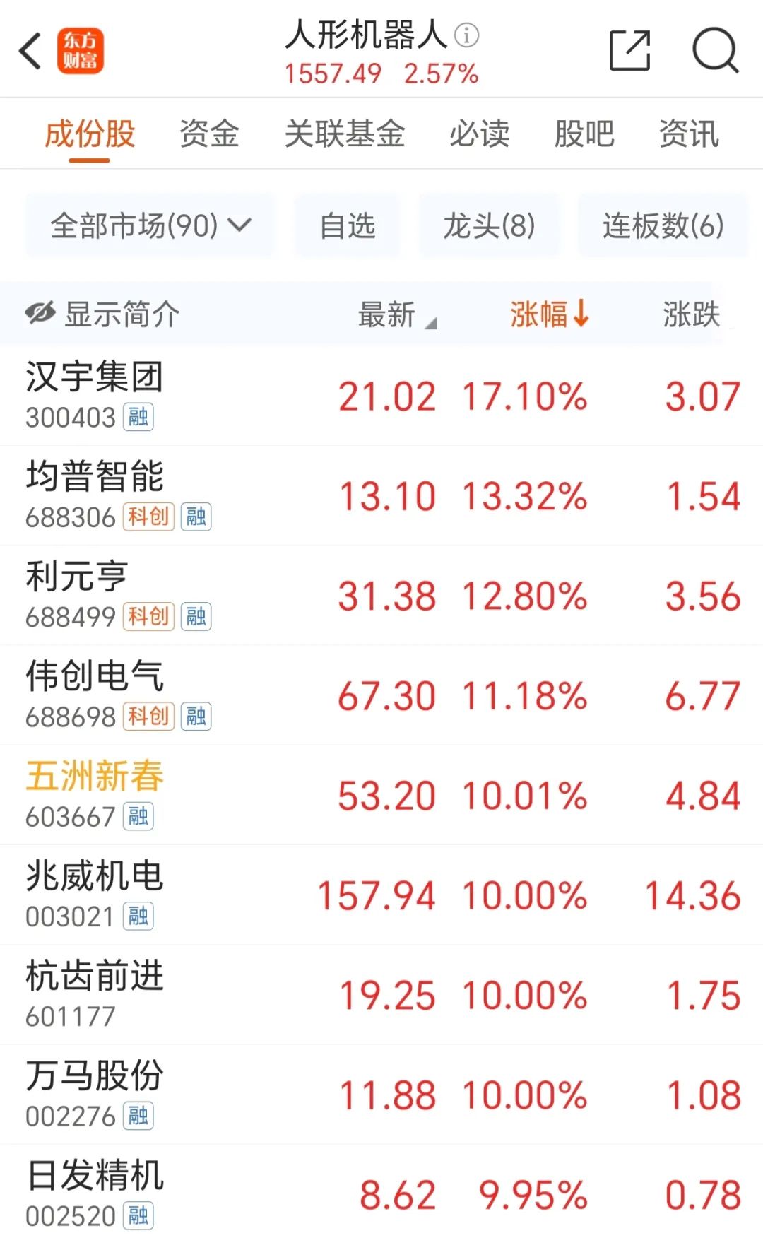 九游娱乐文化：潍柴动力新注册《工业机器人视觉调整系统V10》项目的软件著作权(图3)