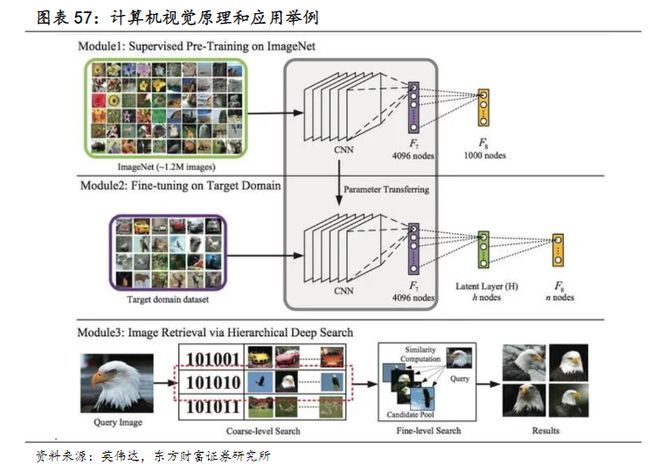 九游娱乐文化：AI视觉迎来“GPT-3时刻”！国内计算机视觉未来市场规模料近6000亿受益上市公司梳理(图2)
