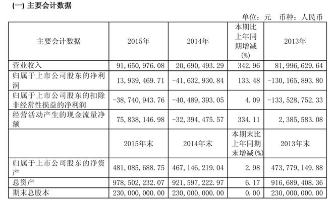 九游娱乐：狮头股份不要太夸张(图2)