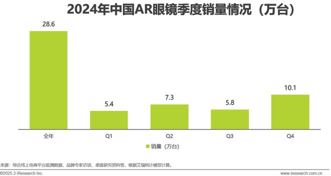 报告征集2025年中国保险行业AI应用全景洞察报告(图10)
