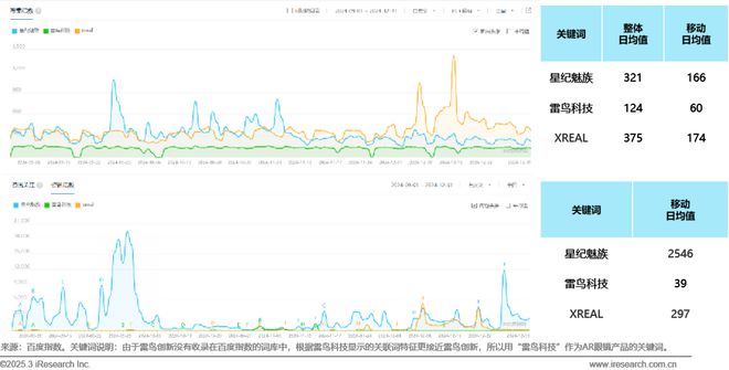 报告征集2025年中国保险行业AI应用全景洞察报告(图12)