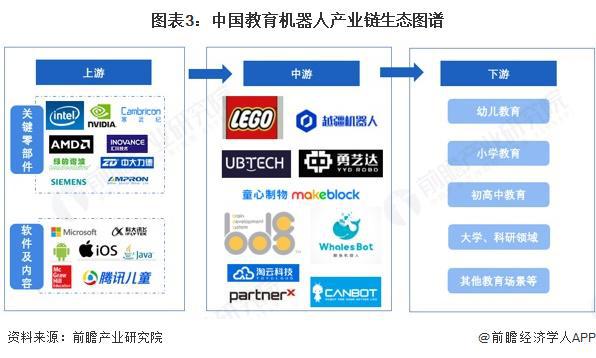 预见2025：《2025年中国教育机器人行业全景图谱》（附市场现状、竞争格局和发展趋势等）(图3)