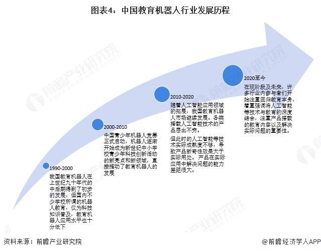 预见2025：《2025年中国教育机器人行业全景图谱》（附市场现状、竞争格局和发展趋势等）(图4)