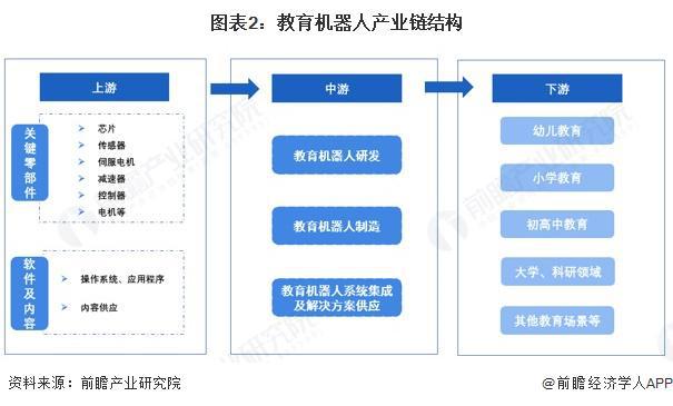 预见2025：《2025年中国教育机器人行业全景图谱》（附市场现状、竞争格局和发展趋势等）(图2)
