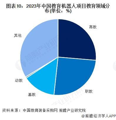 预见2025：《2025年中国教育机器人行业全景图谱》（附市场现状、竞争格局和发展趋势等）(图7)