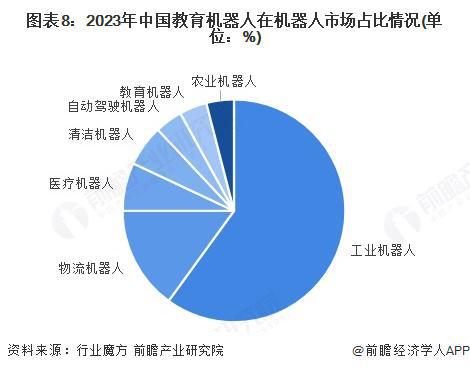预见2025：《2025年中国教育机器人行业全景图谱》（附市场现状、竞争格局和发展趋势等）(图5)