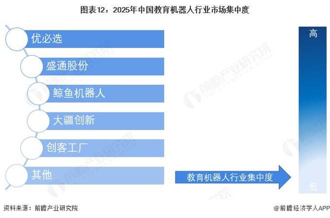预见2025：《2025年中国教育机器人行业全景图谱》（附市场现状、竞争格局和发展趋势等）(图9)