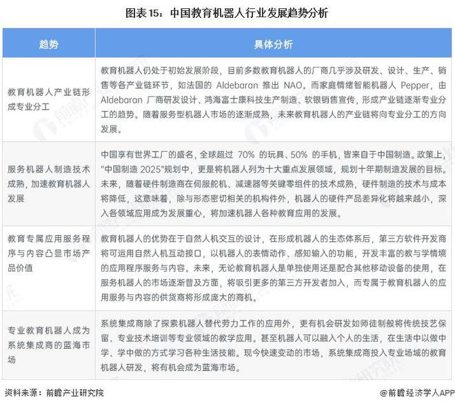 预见2025：《2025年中国教育机器人行业全景图谱》（附市场现状、竞争格局和发展趋势等）(图12)