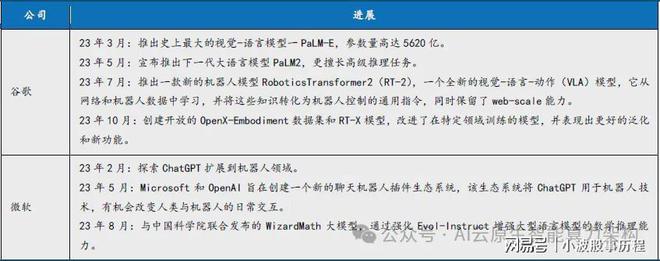 九游娱乐文化：万亿市场！加速爆发！人形机器产业链最新研究分析2025(图2)