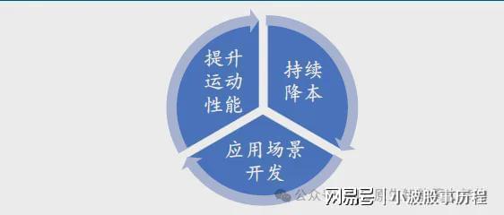九游娱乐文化：万亿市场！加速爆发！人形机器产业链最新研究分析2025(图3)