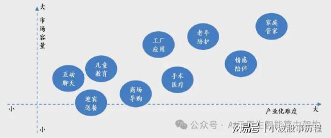 九游娱乐文化：万亿市场！加速爆发！人形机器产业链最新研究分析2025(图4)