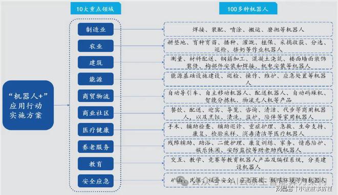 九游娱乐文化：万亿市场！加速爆发！人形机器产业链最新研究分析2025(图8)