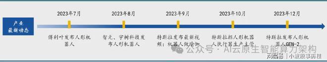 九游娱乐文化：万亿市场！加速爆发！人形机器产业链最新研究分析2025(图7)