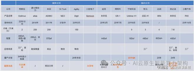 九游娱乐文化：万亿市场！加速爆发！人形机器产业链最新研究分析2025(图6)
