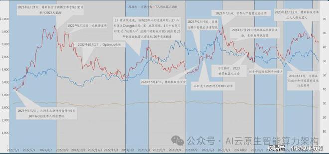 九游娱乐文化：万亿市场！加速爆发！人形机器产业链最新研究分析2025(图5)