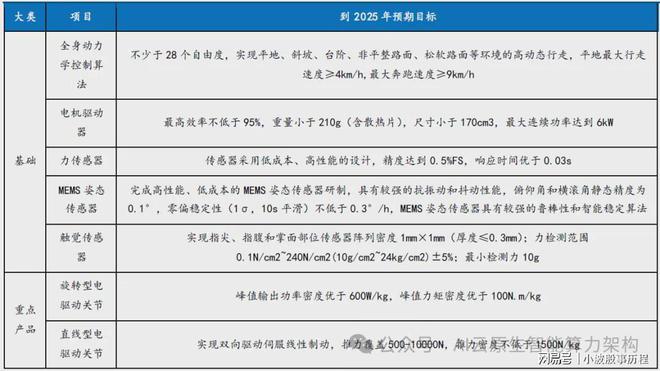 九游娱乐文化：万亿市场！加速爆发！人形机器产业链最新研究分析2025(图9)