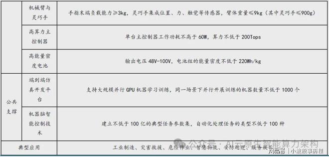 九游娱乐文化：万亿市场！加速爆发！人形机器产业链最新研究分析2025(图10)