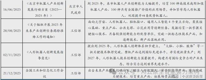 九游娱乐文化：万亿市场！加速爆发！人形机器产业链最新研究分析2025(图12)
