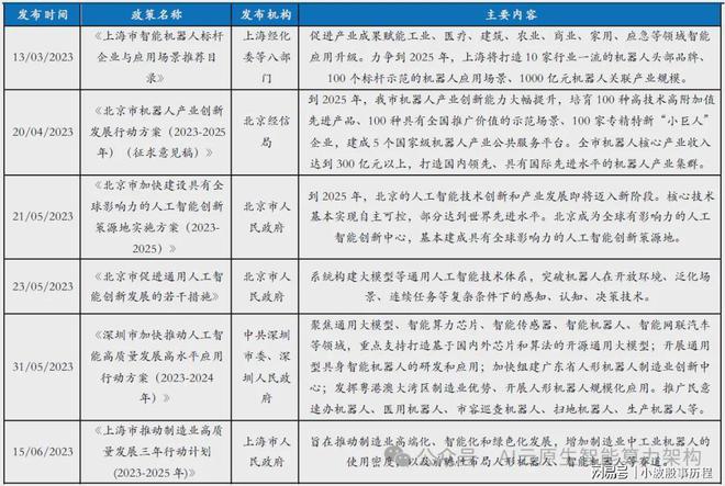 九游娱乐文化：万亿市场！加速爆发！人形机器产业链最新研究分析2025(图11)
