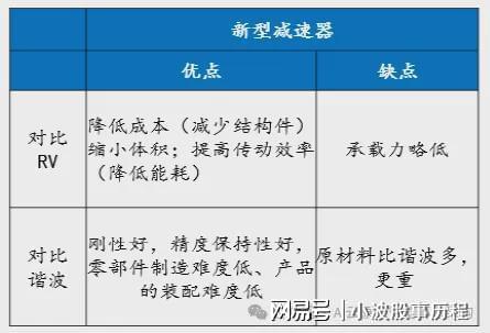 九游娱乐文化：万亿市场！加速爆发！人形机器产业链最新研究分析2025(图15)