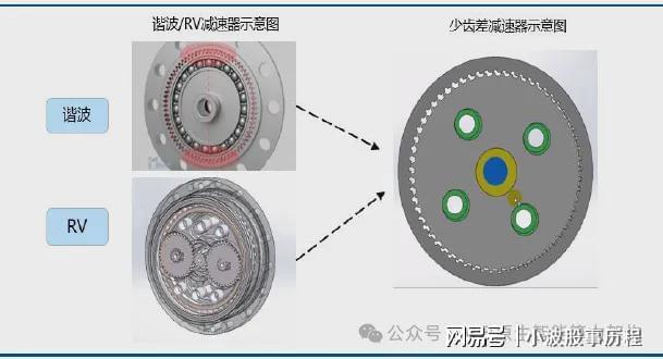 九游娱乐文化：万亿市场！加速爆发！人形机器产业链最新研究分析2025(图14)