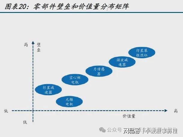 九游娱乐文化：万亿市场！加速爆发！人形机器产业链最新研究分析2025(图19)