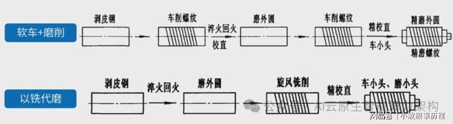 九游娱乐文化：万亿市场！加速爆发！人形机器产业链最新研究分析2025(图16)