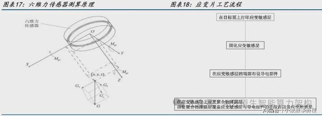 九游娱乐文化：万亿市场！加速爆发！人形机器产业链最新研究分析2025(图17)