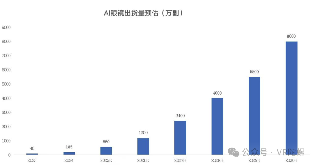 AR含金量爆表AI时代被低估的歌尔股份(图2)