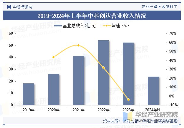 2024年中国端侧AI行业规模现状及未来展望（附市场规模、产业链及重点企业）「图」(图6)