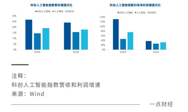 科技自立+产业周期：透视人工智能的配置机遇(图3)