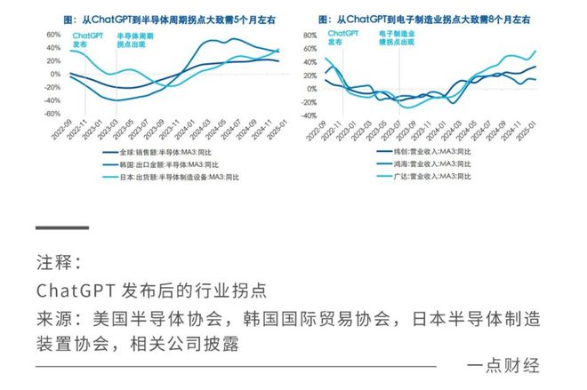 科技自立+产业周期：透视人工智能的配置机遇(图2)
