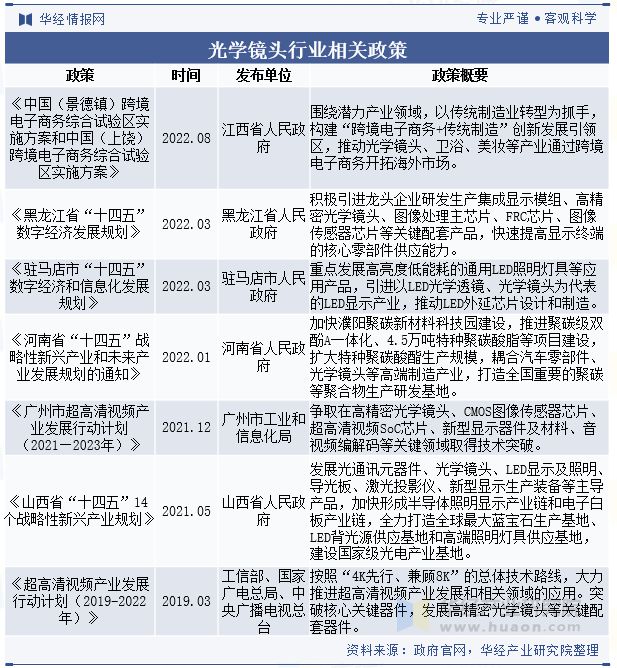 2024年中国光学镜头行业现状与趋势朝着更高效、更智能、更绿色的方向发展「图」(图2)