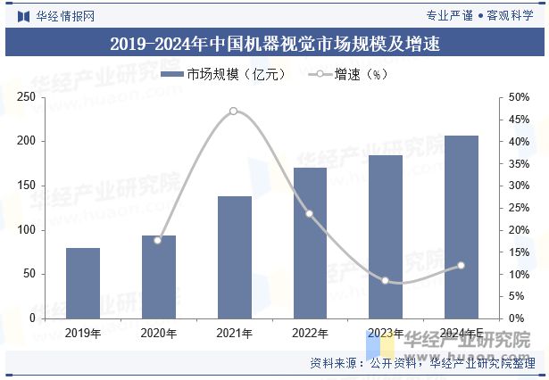 2024年中国光学镜头行业现状与趋势朝着更高效、更智能、更绿色的方向发展「图」(图6)