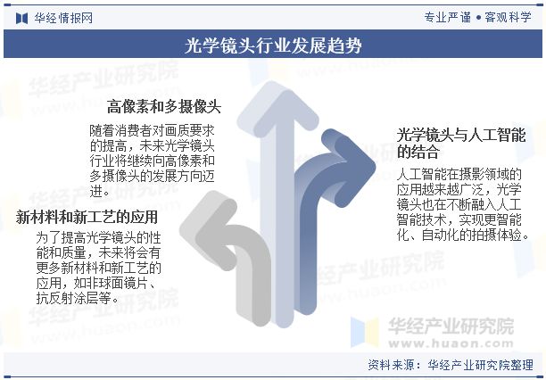 2024年中国光学镜头行业现状与趋势朝着更高效、更智能、更绿色的方向发展「图」(图8)