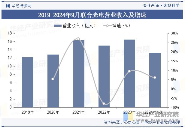 2024年中国光学镜头行业现状与趋势朝着更高效、更智能、更绿色的方向发展「图」(图7)