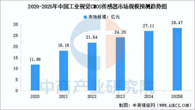 九游娱乐文化：2025年中国机器视觉产业链梳理及投资热力地图（附产业链全景图）(图5)