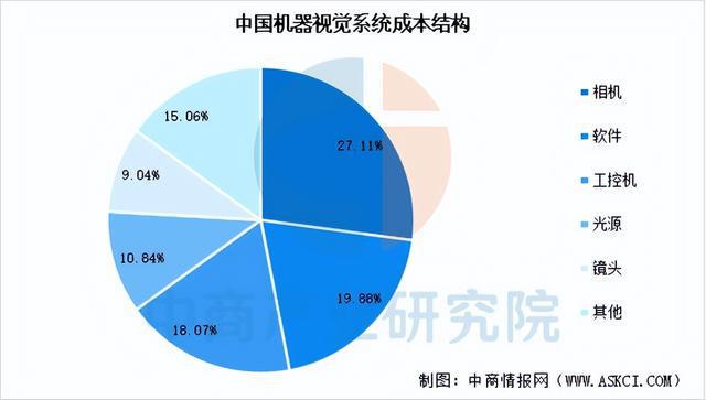 九游娱乐文化：2025年中国机器视觉产业链梳理及投资热力地图（附产业链全景图）(图2)