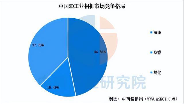 九游娱乐文化：2025年中国机器视觉产业链梳理及投资热力地图（附产业链全景图）(图4)