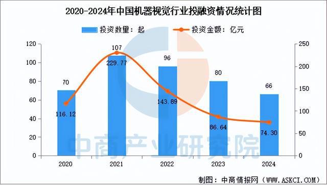 九游娱乐文化：2025年中国机器视觉产业链梳理及投资热力地图（附产业链全景图）(图11)