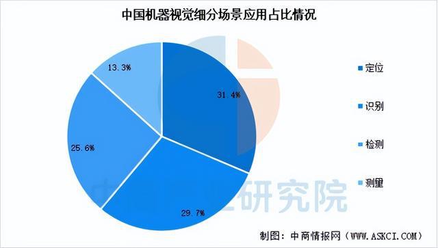 九游娱乐文化：2025年中国机器视觉产业链梳理及投资热力地图（附产业链全景图）(图10)