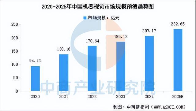 九游娱乐文化：2025年中国机器视觉产业链梳理及投资热力地图（附产业链全景图）(图8)